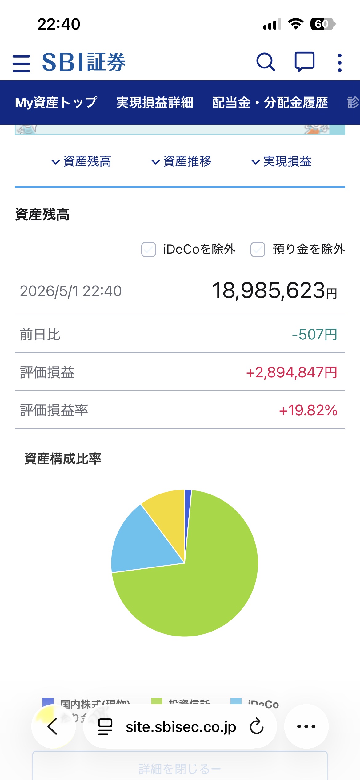 SBI証券の資産残高画面。2026年5月1日時点で18,985,623円、評価損益+2,894,847円(+19.82%)